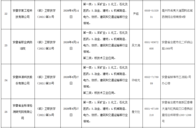 46家!安徽省职业卫生技术服务机构名单公示